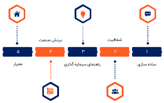 نتیجه گیری برای خرید و فروش شرکت